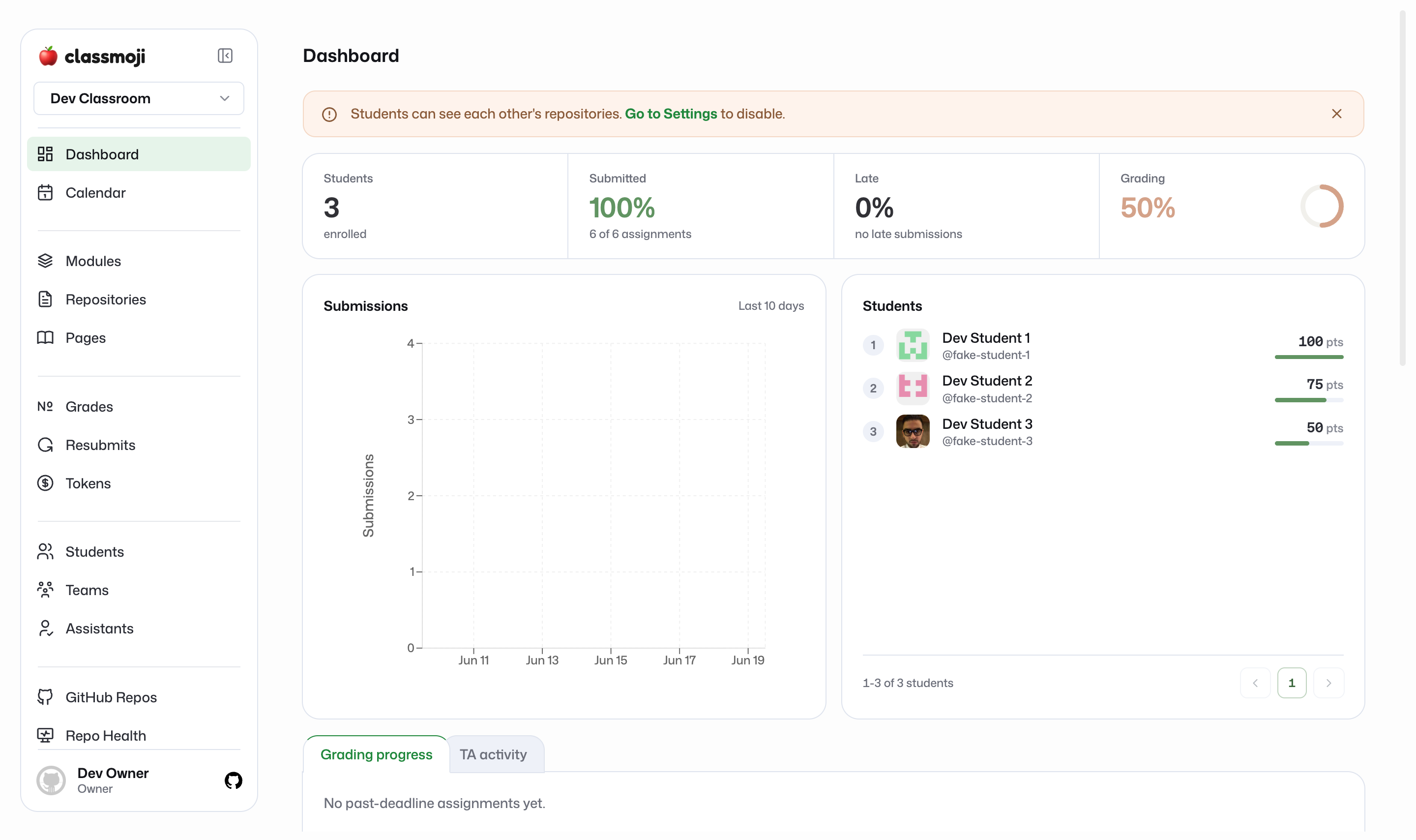 Classmoji admin dashboard with class stats, a submissions chart, and the student leaderboard