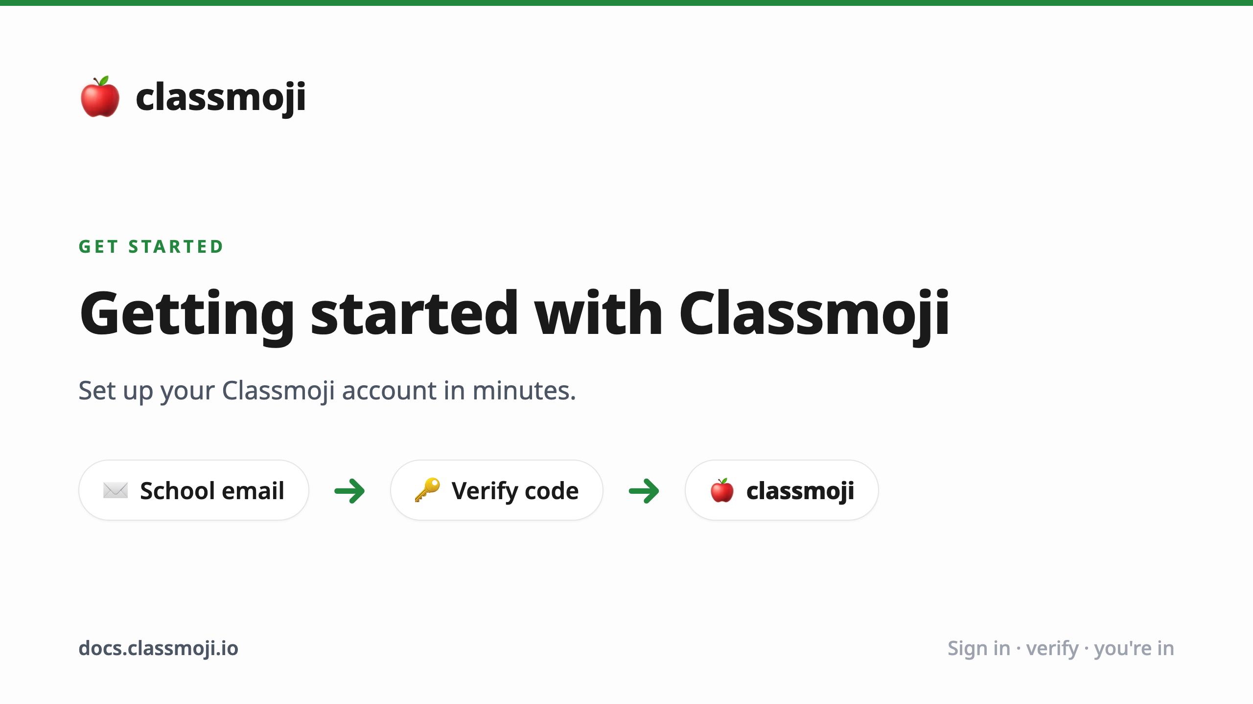 Getting started with Classmoji