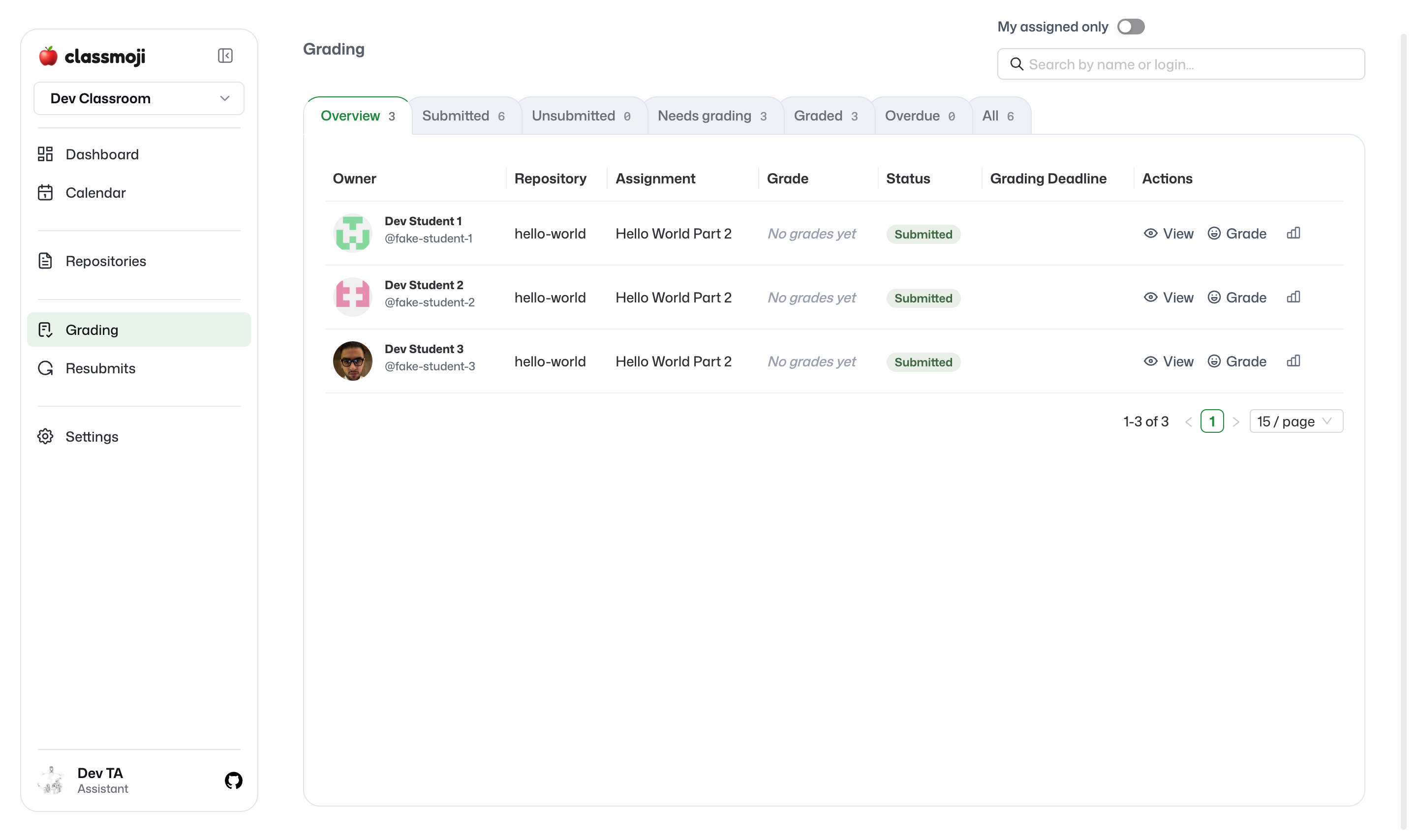The assistant grading queue listing submissions by owner, repository, and assignment with status tabs